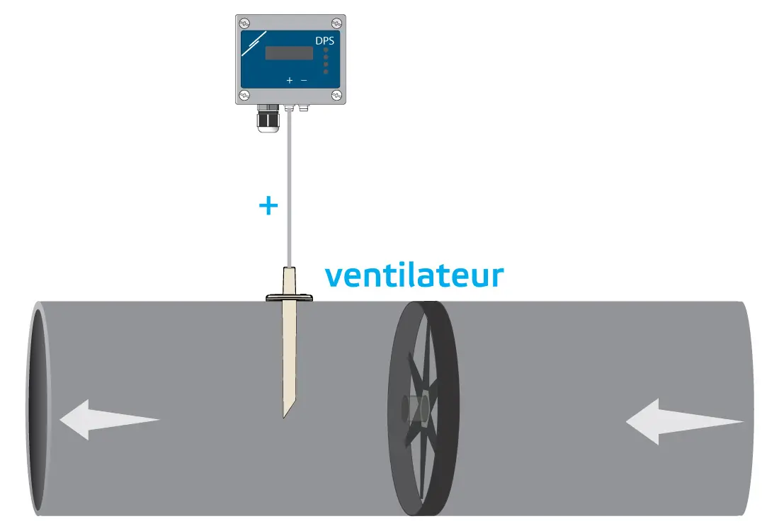 Capteur de mesure de pression différentielle