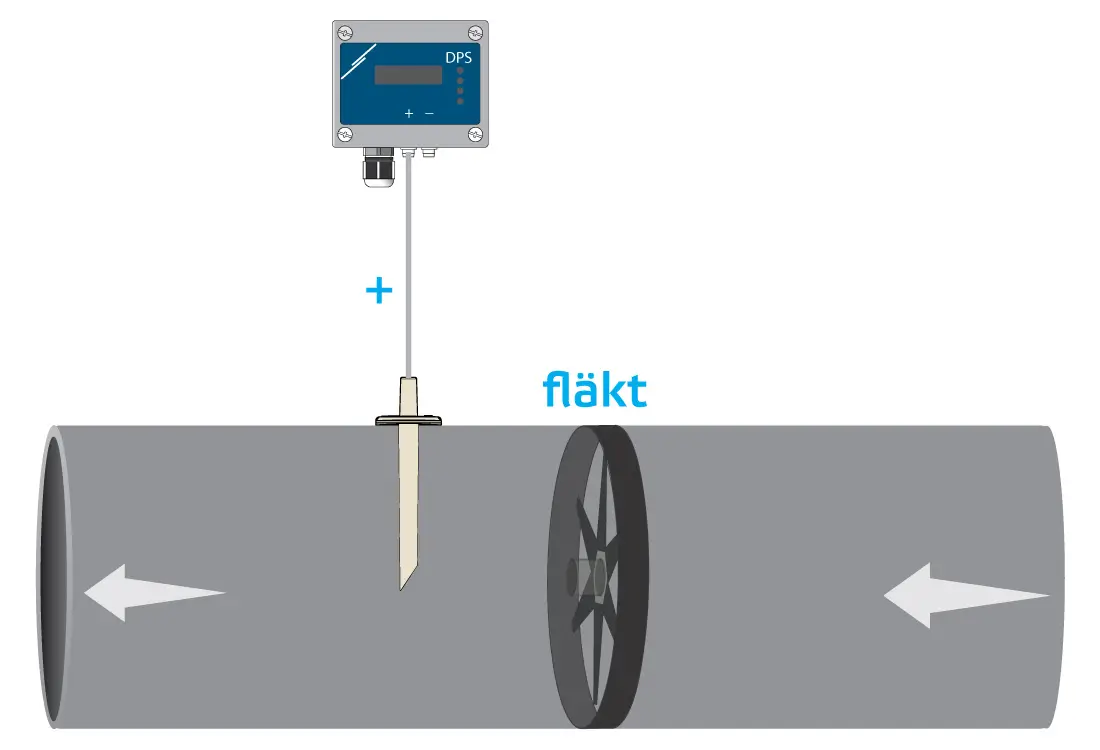 Sensor för mätning av differenstryck