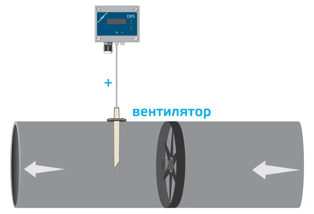 Диференціальний тиск