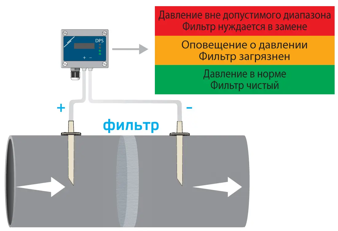 Датчики дифференциального давления