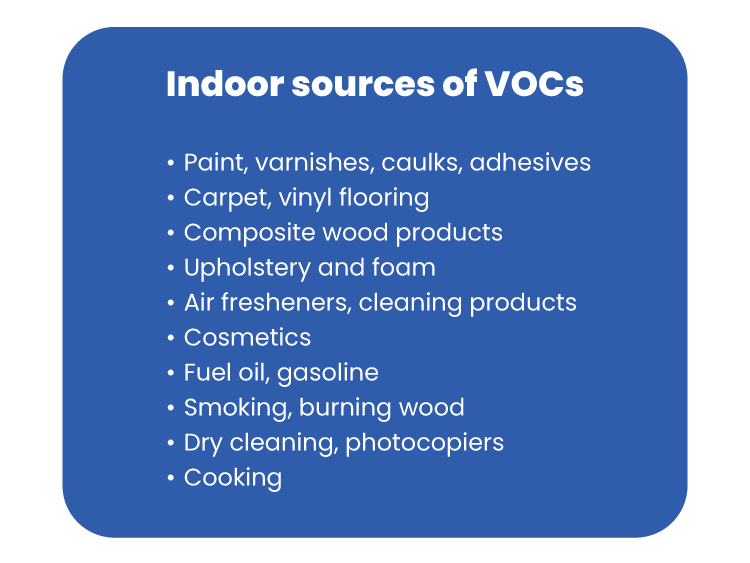 Typical VOC sources