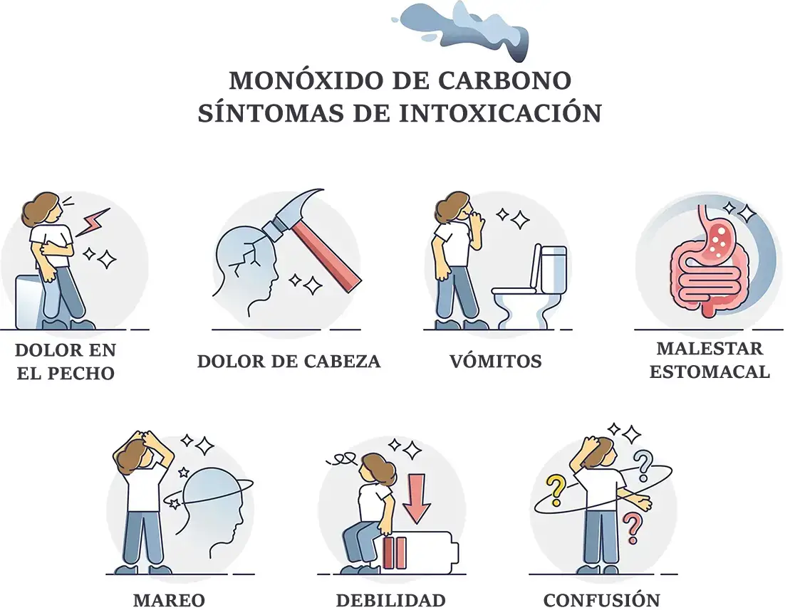 Síntomas de intoxicación por monóxido de carbono