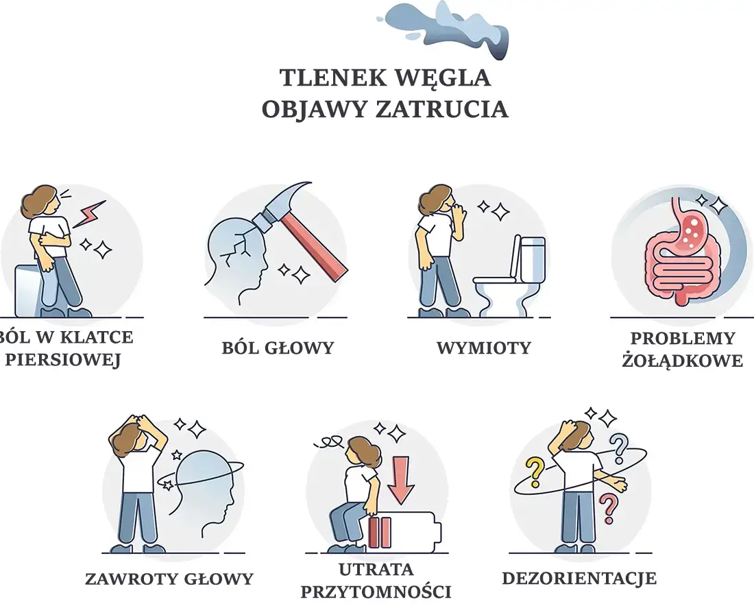 Objawy zatrucia tlenkiem węgla (CO)
