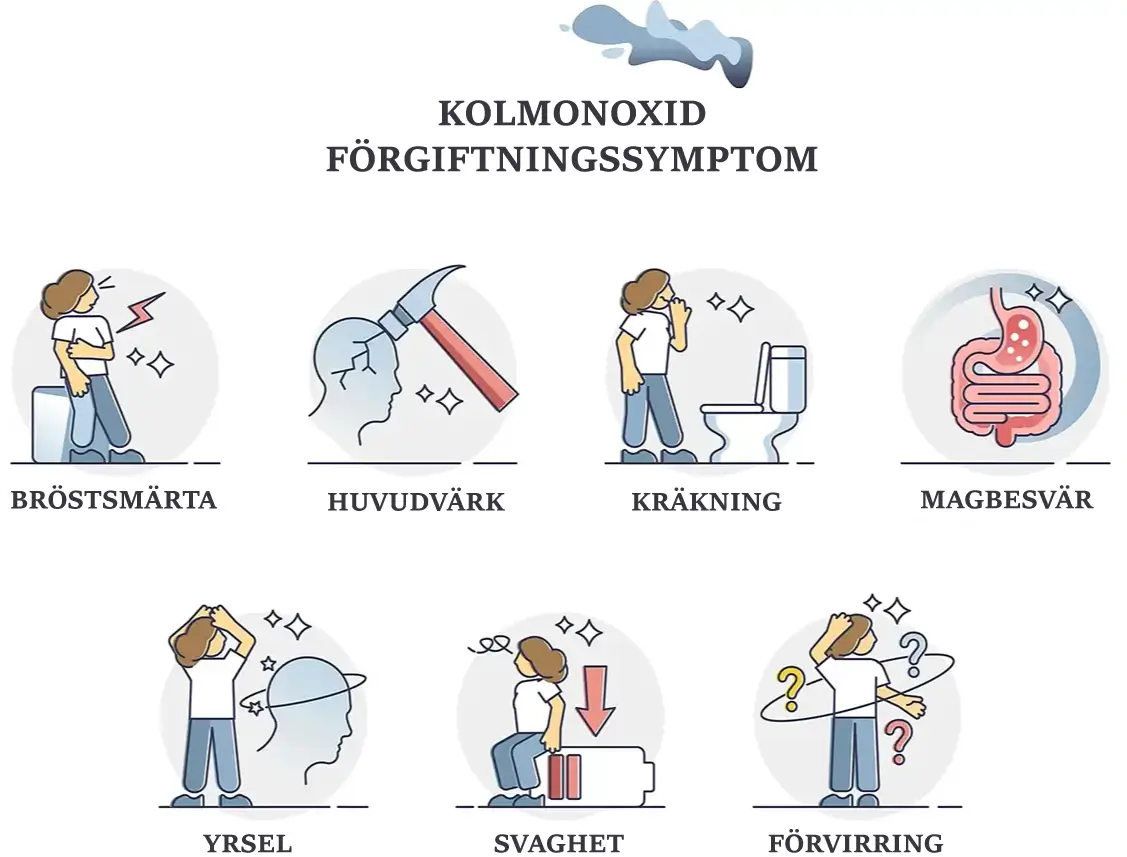 Symtom på koloxidförgiftning