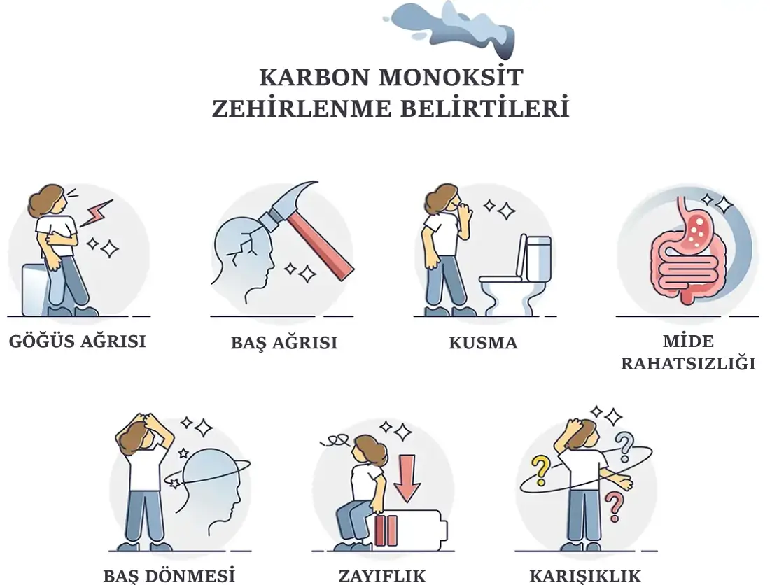 Karbon Monoksit Zehirlenmesi Belirtileri