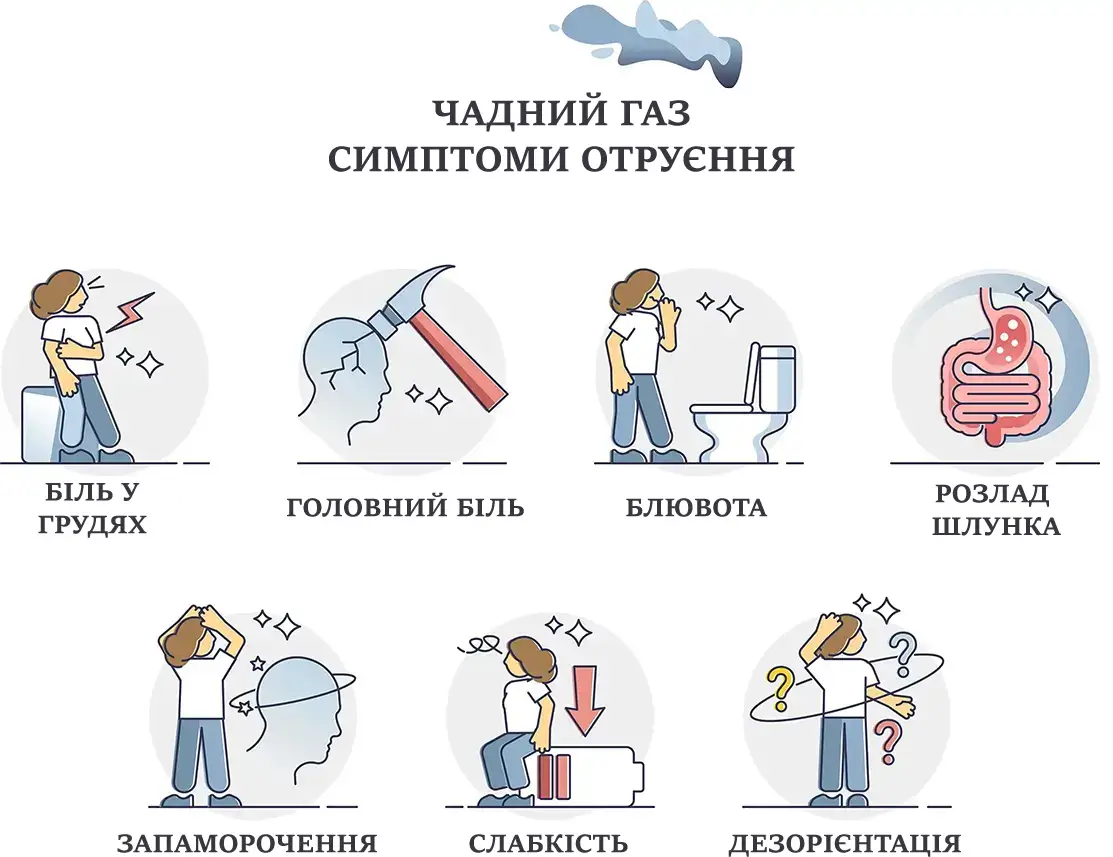 Симптоми отруєння чадним газом