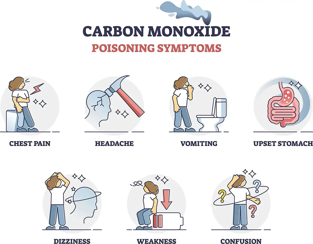 Carbon monoxide poisoning symptoms